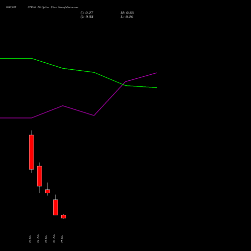 IDFCFIRSTB 62 PE (PUT) 30 March 2026 options price chart analysis Idfc First Bank Limited 