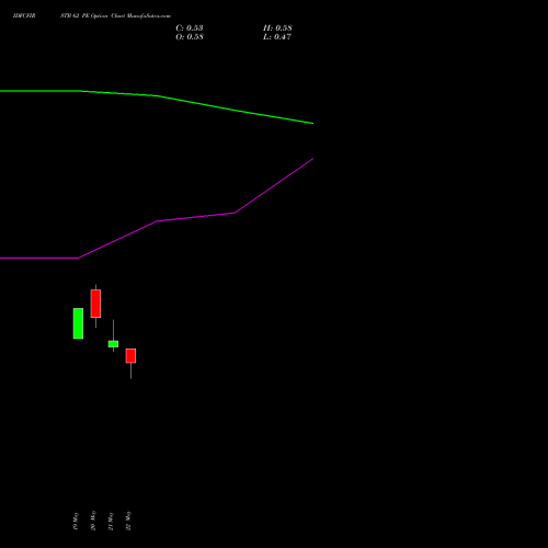 IDFCFIRSTB 62 PE (PUT) 30 June 2026 options price chart analysis Idfc First Bank Limited 