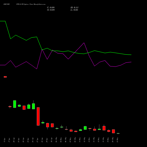 IDFCFIRSTB 63 PE (PUT) 26 May 2026 options price chart analysis Idfc First Bank Limited 