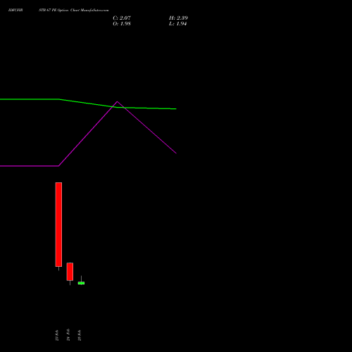 IDFCFIRSTB 67 PE (PUT) 30 March 2026 options price chart analysis Idfc First Bank Limited 