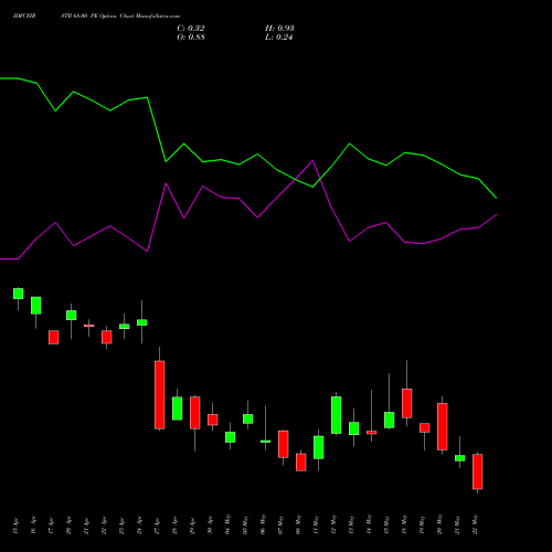 IDFCFIRSTB 68.00 PE (PUT) 26 May 2026 options price chart analysis Idfc First Bank Limited 