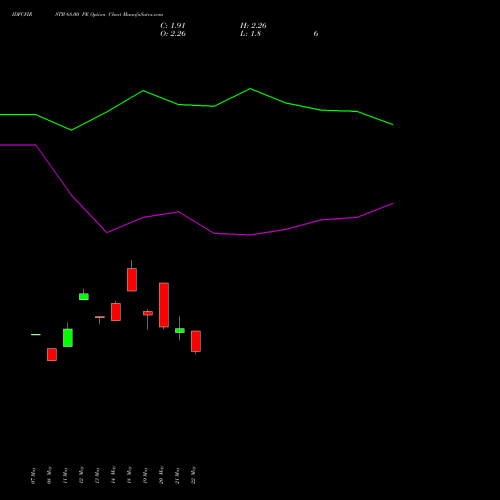 IDFCFIRSTB 68.00 PE (PUT) 30 June 2026 options price chart analysis Idfc First Bank Limited 