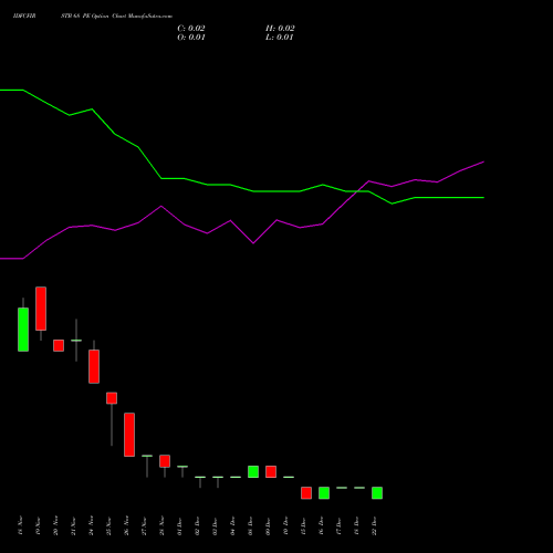 Live IDFCFIRSTB 68 PE (PUT) 30 December 2025 options price chart analysis Idfc First Bank Limited 