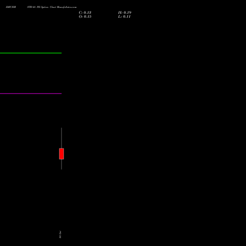 IDFCFIRSTB 68 PE (PUT) 27 October 2026 options price chart analysis Idfc First Bank Limited 