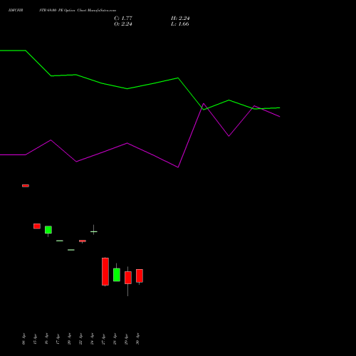 IDFCFIRSTB 69.00 PE (PUT) 26 May 2026 options price chart analysis Idfc First Bank Limited 