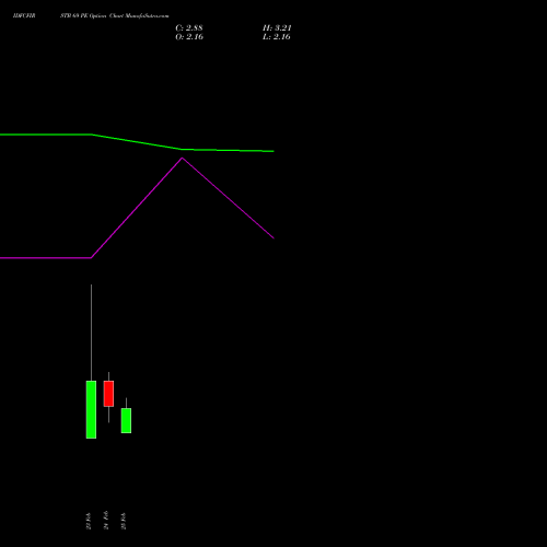 IDFCFIRSTB 69 PE (PUT) 30 March 2026 options price chart analysis Idfc First Bank Limited 