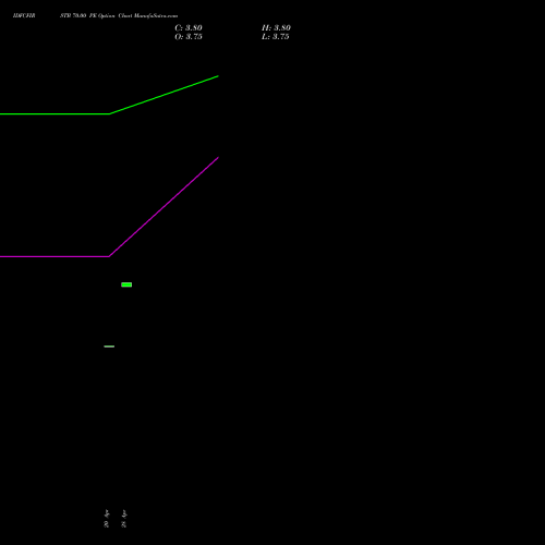 IDFCFIRSTB 70.00 PE (PUT) 30 June 2026 options price chart analysis Idfc First Bank Limited 