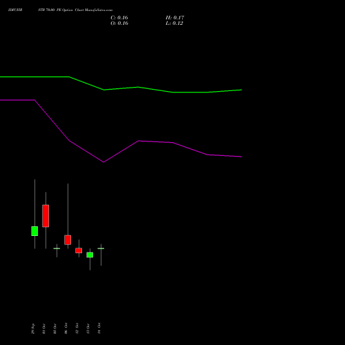 IDFCFIRSTB 70.00 PE (PUT) 27 October 2026 options price chart analysis Idfc First Bank Limited 