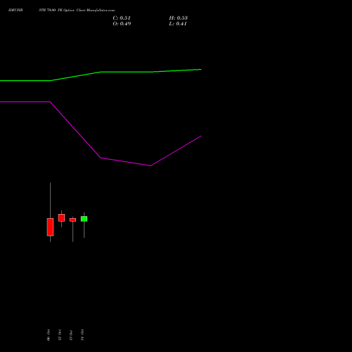 IDFCFIRSTB 70.00 PE (PUT) 23 November 2026 options price chart analysis Idfc First Bank Limited 
