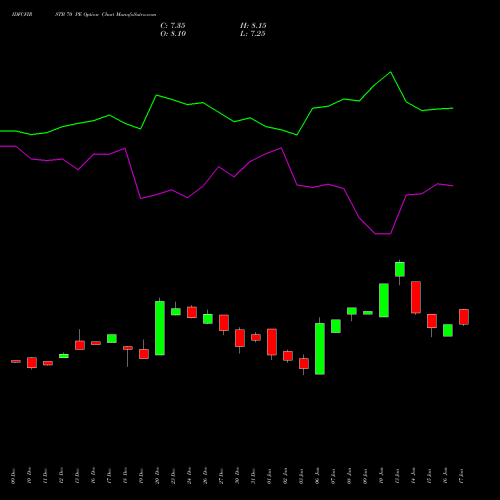 IDFCFIRSTB 70 PE PUT indicators chart analysis Idfc First Bank Limited options price chart strike 70 PUT