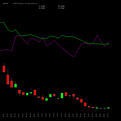 Live IDFCFIRSTB 70 PE (PUT) 30 December 2025 options price chart analysis Idfc First Bank Limited 