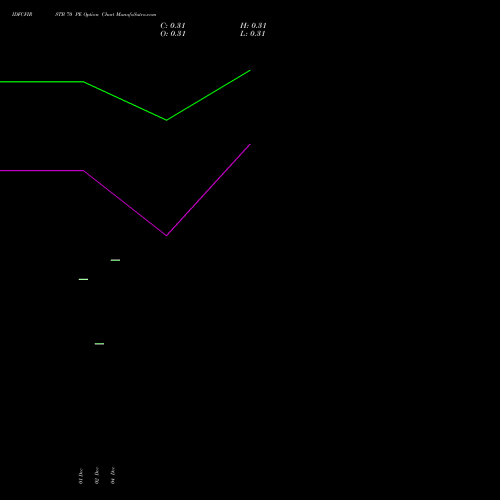 Live IDFCFIRSTB 70 PE (PUT) 27 January 2026 options price chart analysis Idfc First Bank Limited 