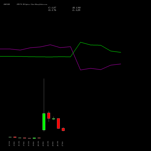 IDFCFIRSTB 70 PE (PUT) 30 March 2026 options price chart analysis Idfc First Bank Limited 