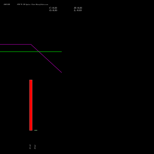 IDFCFIRSTB 70 PE (PUT) 29 September 2026 options price chart analysis Idfc First Bank Limited 