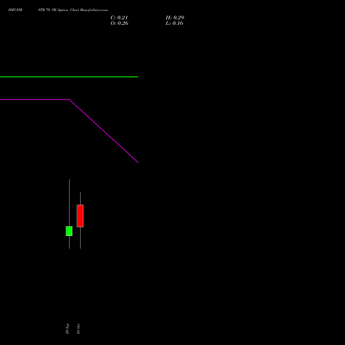 IDFCFIRSTB 70 PE (PUT) 27 October 2026 options price chart analysis Idfc First Bank Limited 