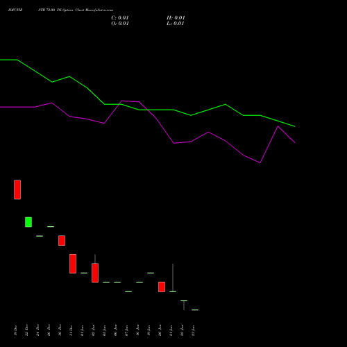 IDFCFIRSTB 72.00 PE (PUT) 27 January 2026 options price chart analysis Idfc First Bank Limited 