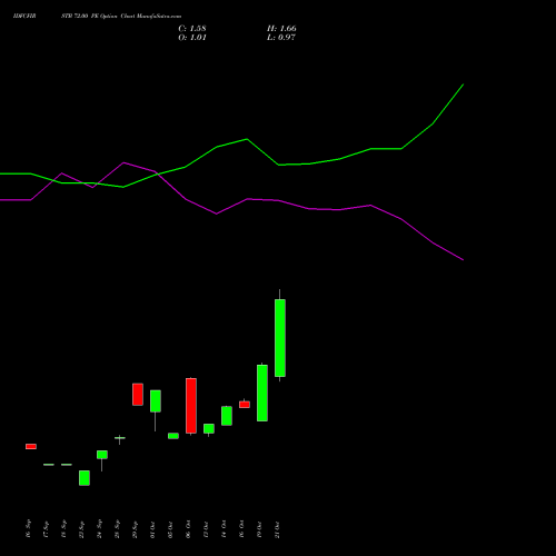 IDFCFIRSTB 72.00 PE (PUT) 23 November 2026 options price chart analysis Idfc First Bank Limited 