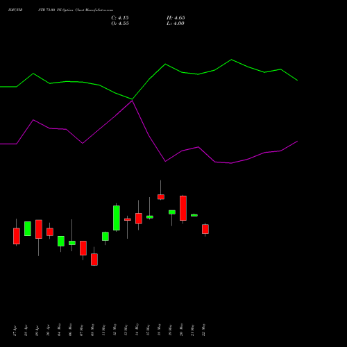 IDFCFIRSTB 73.00 PE (PUT) 26 May 2026 options price chart analysis Idfc First Bank Limited 