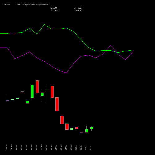 Live IDFCFIRSTB 73 PE (PUT) 30 December 2025 options price chart analysis Idfc First Bank Limited 