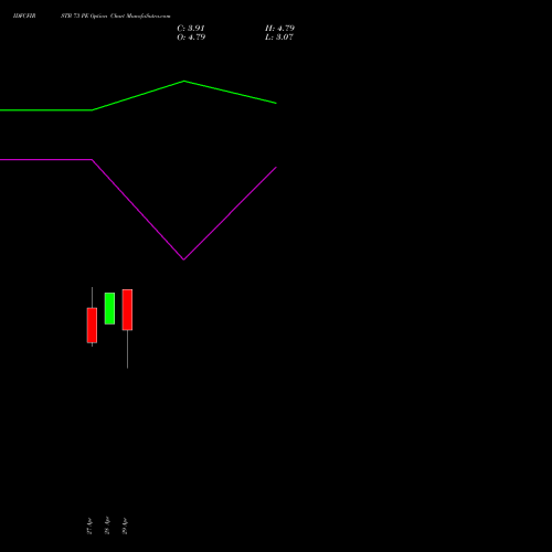 IDFCFIRSTB 73 PE (PUT) 26 May 2026 options price chart analysis Idfc First Bank Limited 