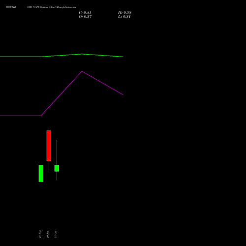 IDFCFIRSTB 73 PE (PUT) 27 October 2026 options price chart analysis Idfc First Bank Limited 