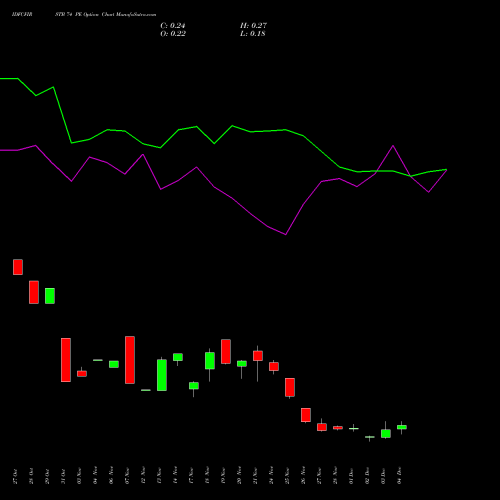 Live IDFCFIRSTB 74 PE (PUT) 30 December 2025 options price chart analysis Idfc First Bank Limited 