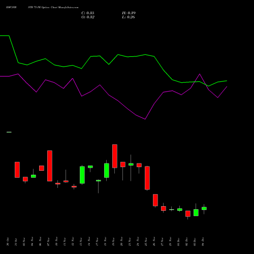 Live IDFCFIRSTB 75 PE (PUT) 30 December 2025 options price chart analysis Idfc First Bank Limited 