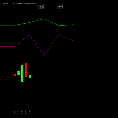 Live IDFCFIRSTB 75 PE (PUT) 27 January 2026 options price chart analysis Idfc First Bank Limited 