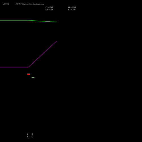 IDFCFIRSTB 75 PE (PUT) 28 April 2026 options price chart analysis Idfc First Bank Limited 