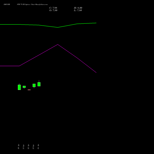 IDFCFIRSTB 75 PE (PUT) 26 May 2026 options price chart analysis Idfc First Bank Limited 