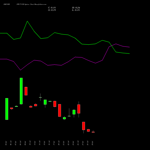 IDFCFIRSTB 75 PE (PUT) 25 August 2026 options price chart analysis Idfc First Bank Limited 