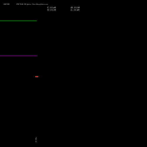 IDFCFIRSTB 76.00 PE (PUT) 28 April 2026 options price chart analysis Idfc First Bank Limited 