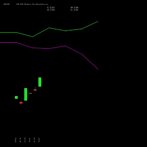 IDFCFIRSTB 76.00 PE (PUT) 23 November 2026 options price chart analysis Idfc First Bank Limited 