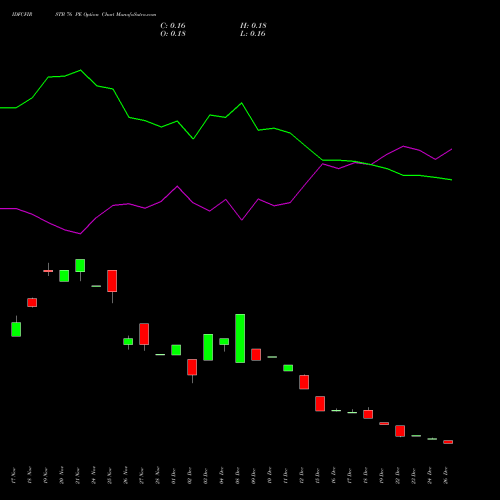 IDFCFIRSTB 76 PE (PUT) 27 January 2026 options price chart analysis Idfc First Bank Limited 