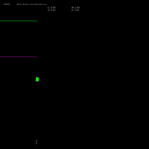 IDFCFIRSTB 76 PE (PUT) 23 November 2026 options price chart analysis Idfc First Bank Limited 