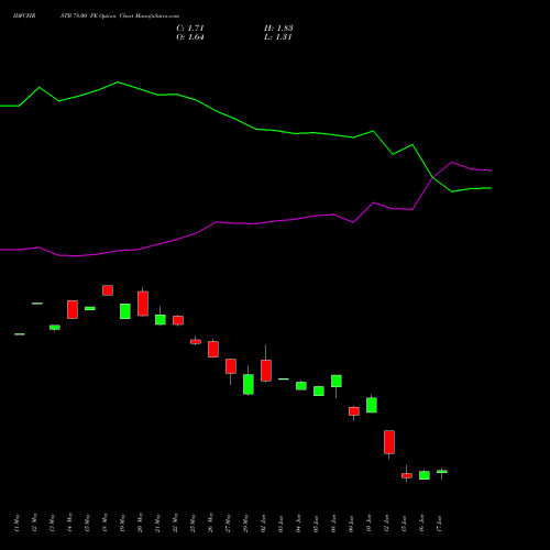 IDFCFIRSTB 78.00 PE (PUT) 30 June 2026 options price chart analysis Idfc First Bank Limited 