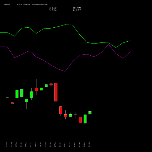 Live IDFCFIRSTB 78 PE (PUT) 30 December 2025 options price chart analysis Idfc First Bank Limited 