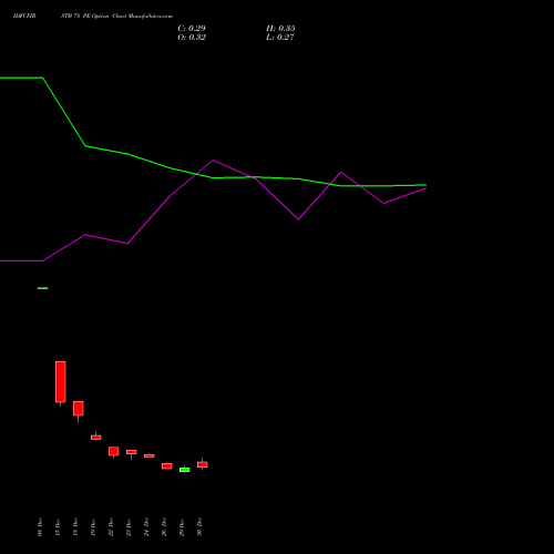 IDFCFIRSTB 78 PE (PUT) 27 January 2026 options price chart analysis Idfc First Bank Limited 