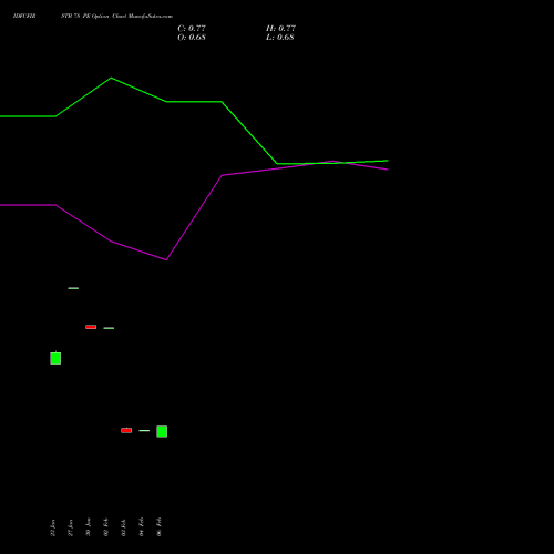 IDFCFIRSTB 78 PE (PUT) 30 March 2026 options price chart analysis Idfc First Bank Limited 