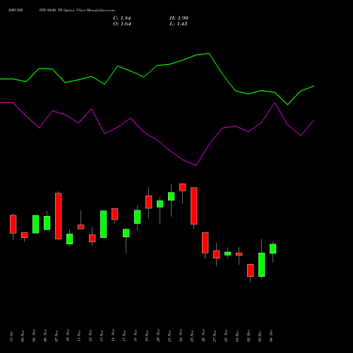 Live IDFCFIRSTB 80.00 PE (PUT) 30 December 2025 options price chart analysis Idfc First Bank Limited 