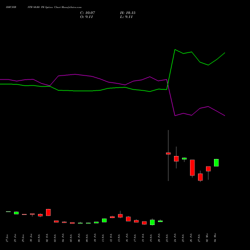 IDFCFIRSTB 80.00 PE (PUT) 30 March 2026 options price chart analysis Idfc First Bank Limited 