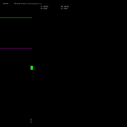 IDFCFIRSTB 80.00 PE (PUT) 28 April 2026 options price chart analysis Idfc First Bank Limited 