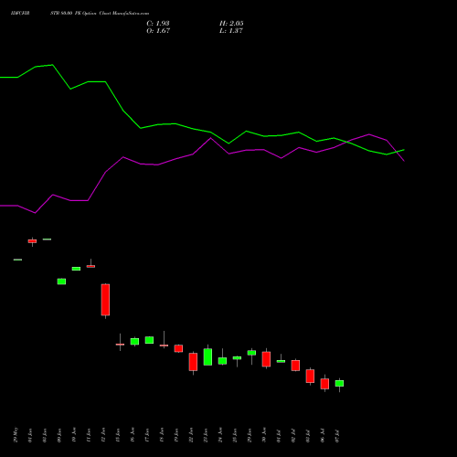 IDFCFIRSTB 80.00 PE (PUT) 28 July 2026 options price chart analysis Idfc First Bank Limited 