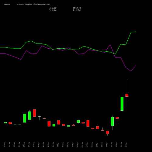 IDFCFIRSTB 80.00 PE (PUT) 27 October 2026 options price chart analysis Idfc First Bank Limited 
