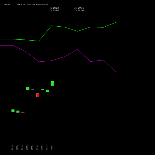 IDFCFIRSTB 80 PE (PUT) 28 April 2026 options price chart analysis Idfc First Bank Limited 