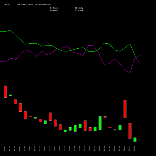 IDFCFIRSTB 81.00 PE (PUT) 27 January 2026 options price chart analysis Idfc First Bank Limited 