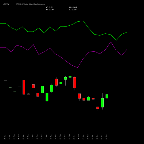 Live IDFCFIRSTB 82 PE (PUT) 30 December 2025 options price chart analysis Idfc First Bank Limited 