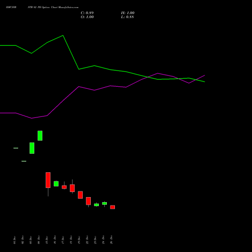 IDFCFIRSTB 82 PE (PUT) 27 January 2026 options price chart analysis Idfc First Bank Limited 