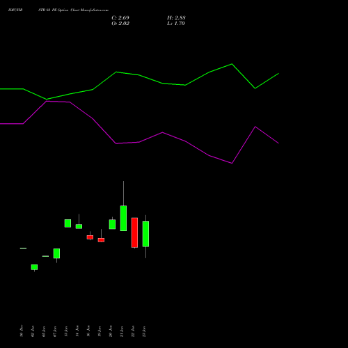 IDFCFIRSTB 82 PE (PUT) 24 February 2026 options price chart analysis Idfc First Bank Limited 