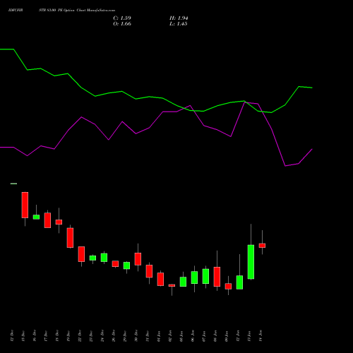 IDFCFIRSTB 83.00 PE (PUT) 27 January 2026 options price chart analysis Idfc First Bank Limited 
